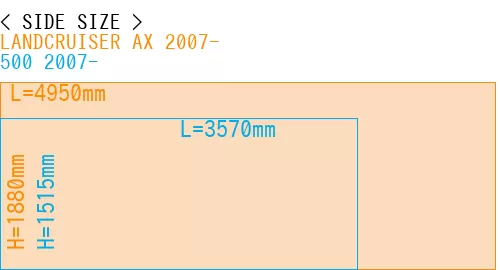 #LANDCRUISER AX 2007- + 500 2007-